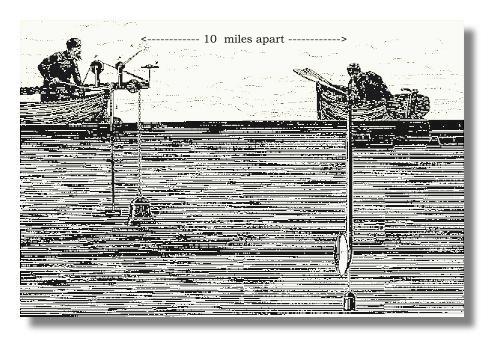 Colladon underwater bell experiment