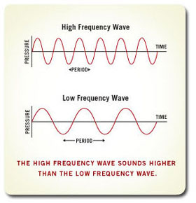 high pitch chirp or low hum